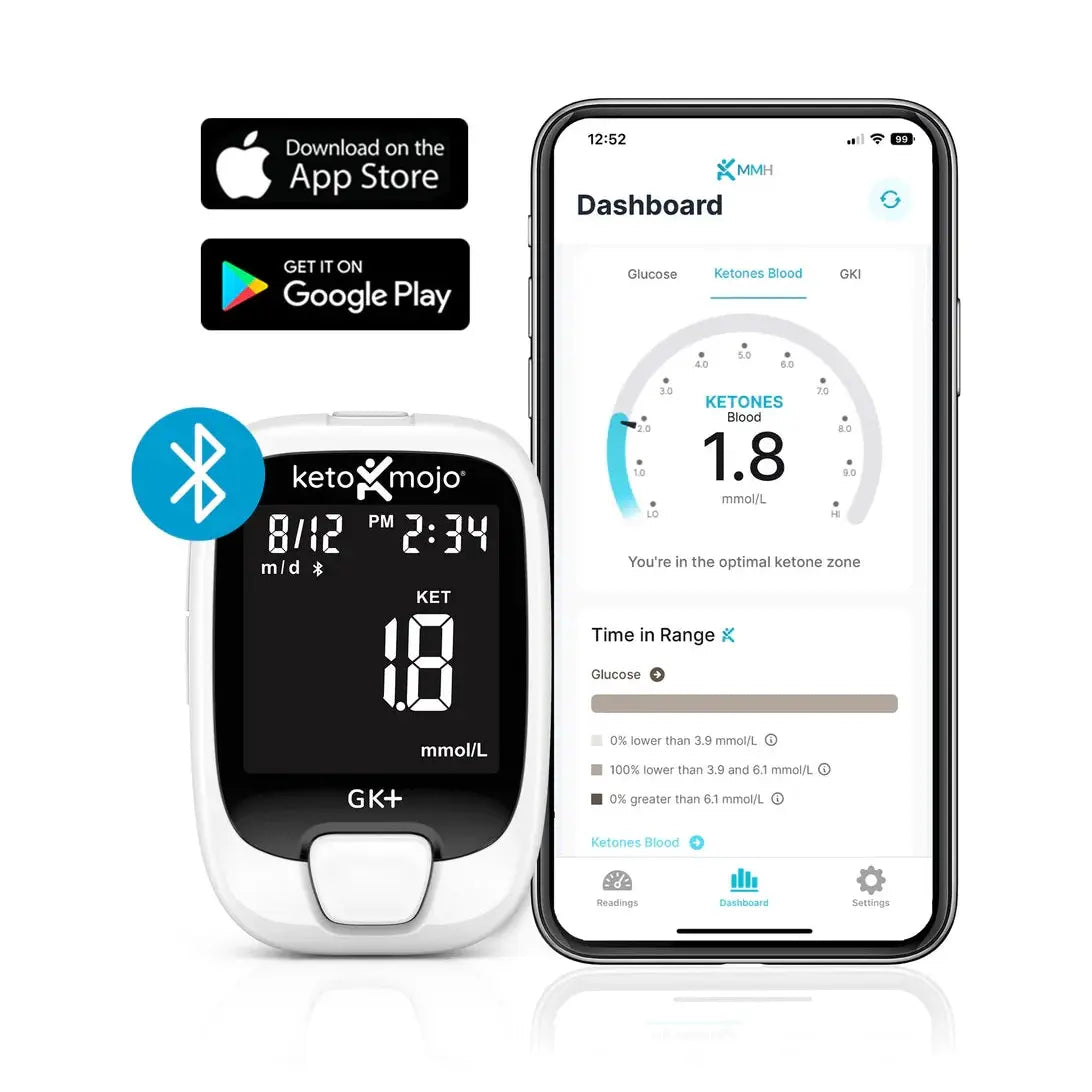 The Keto Mojo GK+ Blood Glucose and Ketone Meter – Basic Starter Kit displays ketone levels next to a smartphone showing the Keto Mojo app dashboard, with App Store and Google Play icons above the devices.
