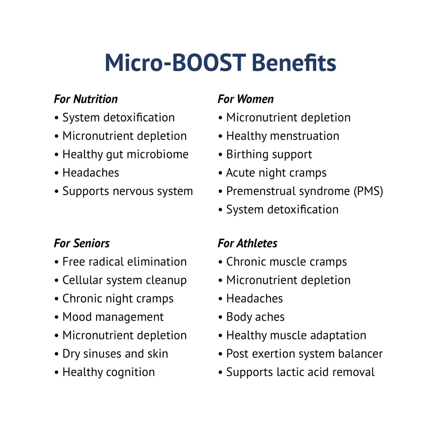 Discover how OHP Health's Micro-BOOST supports nutrition, women's and seniors' health, and athletes by aiding detoxification, reducing cramps and headaches, and replenishing micronutrients.