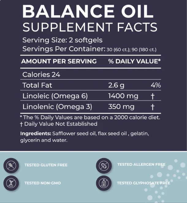 Supplement facts label for Balance Oil | 60 Softgels, a healthy fat supplement by OHP Health from Longevity Labs Inc., detailing serving size, calories, total fat, Omega-6 and Omega-3 essential fatty acids content. Icons indicate gluten-free, non-GMO, and tested for allergens and glyphosate.