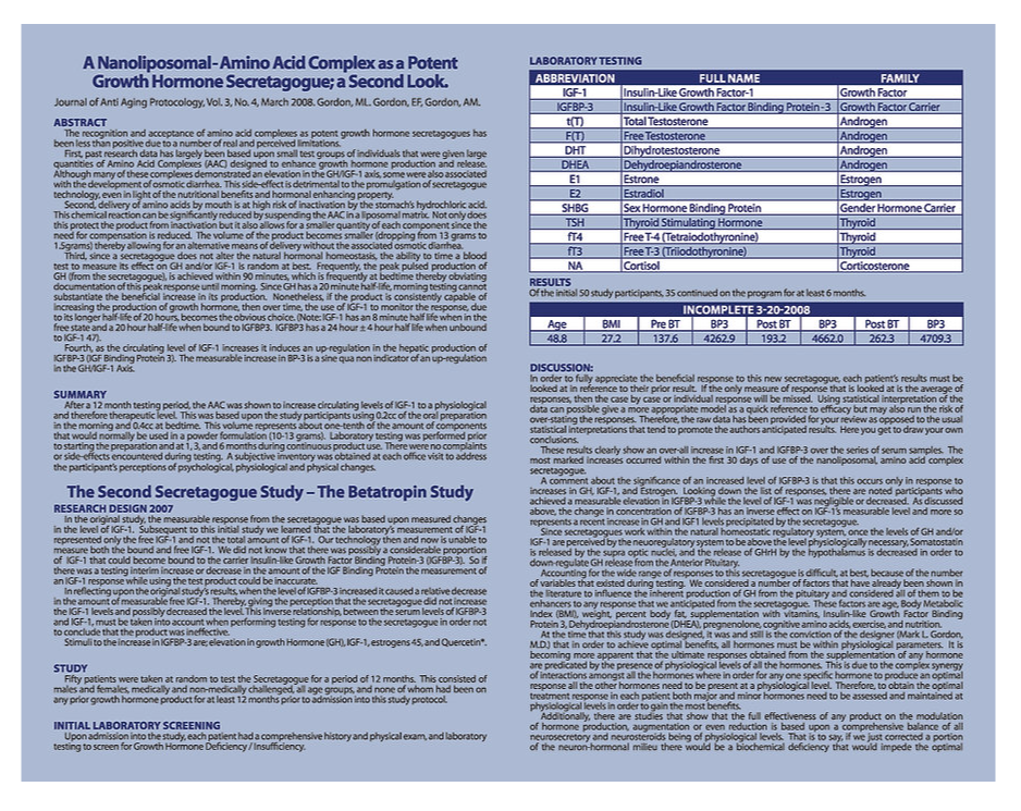 A comprehensive scientific research poster on growth hormone secretagogues, with a focus on amino acids and Secretropin by SecretropinRX, includes an abstract, summary, study description, and laboratory testing results in an organized format.