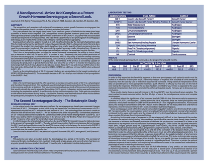A comprehensive scientific research poster on growth hormone secretagogues, with a focus on amino acids and Secretropin by SecretropinRX, includes an abstract, summary, study description, and laboratory testing results in an organized format.