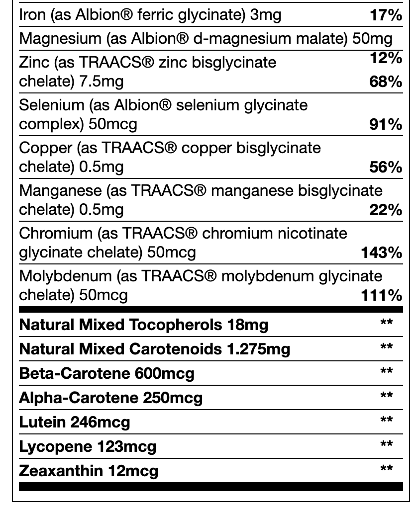 The supplement facts label for OHP Health Chewable Multivitamin (120 count) highlights amounts and % daily values of minerals and carotenoids, including iron, magnesium, zinc, selenium, copper, manganese, chromium, molybdenum, and more.