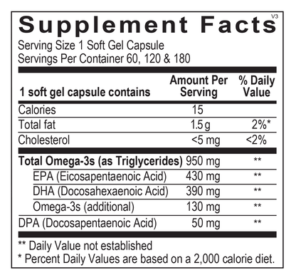 OHP Health GeneOmega Fish Oil (60 count) Supplement Facts: Each soft gel provides omega-3 fatty acids—EPA, DHA, and DPA—plus 15 calories and 1.5g total fat per capsule.