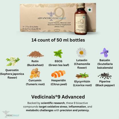 Vedicinals9 Advanced by Vedicinals is a supplement pack with 14 bottles, featuring images of nine plant-based bioactive molecules and a brief description of their antioxidant support and health benefits.