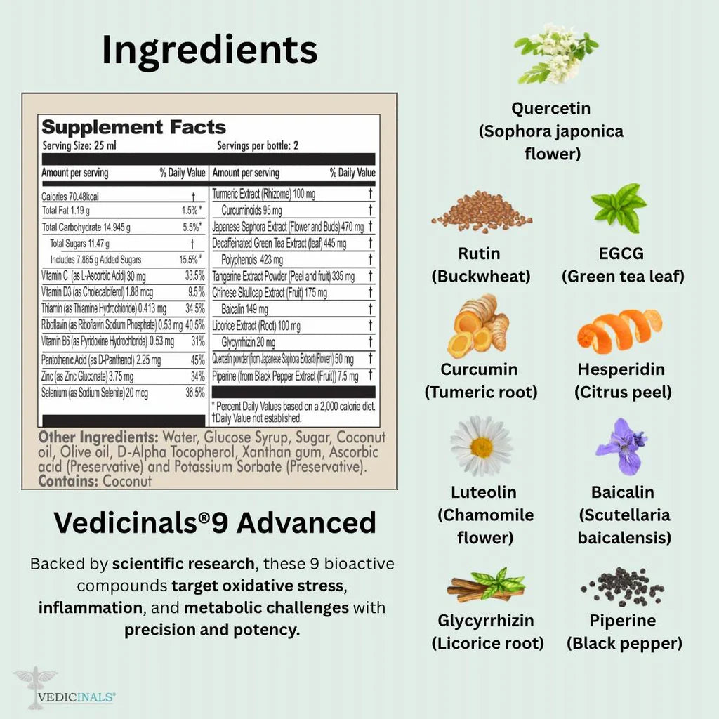 The Vedicinals9 Advanced supplement facts label features ingredients and images of plant sources for nine bioactive molecules, such as quercetin, EGCG, and curcumin, to support immunity and provide antioxidant benefits.