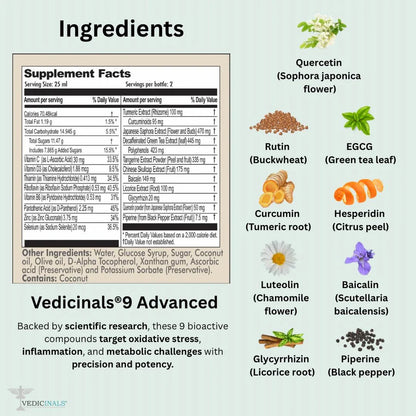 The Vedicinals9 Advanced supplement facts label features ingredients and images of plant sources for nine bioactive molecules, such as quercetin, EGCG, and curcumin, to support immunity and provide antioxidant benefits.